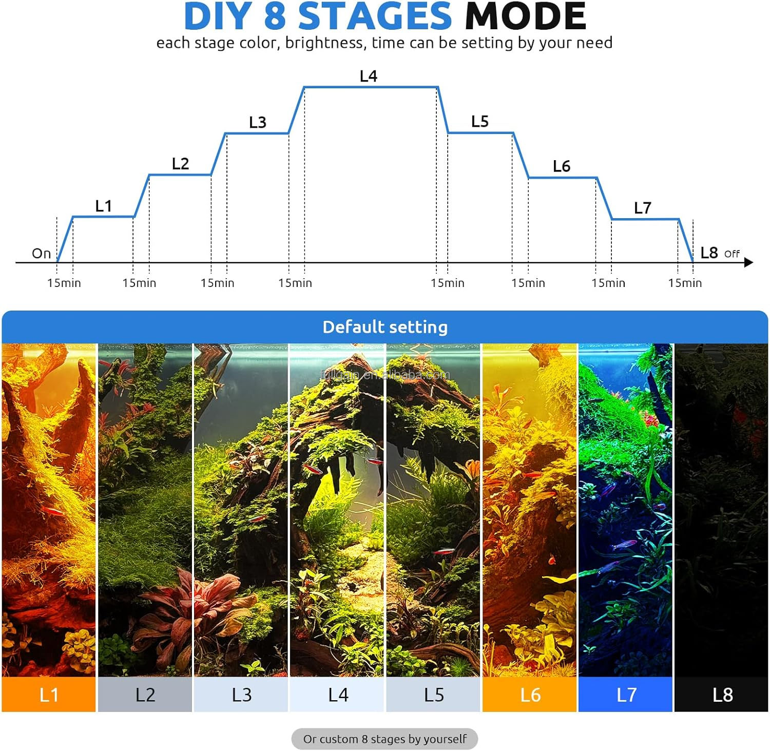 FG199 2025 New Alloy High Watt - Aquarium Plant Light ulasan dan harga